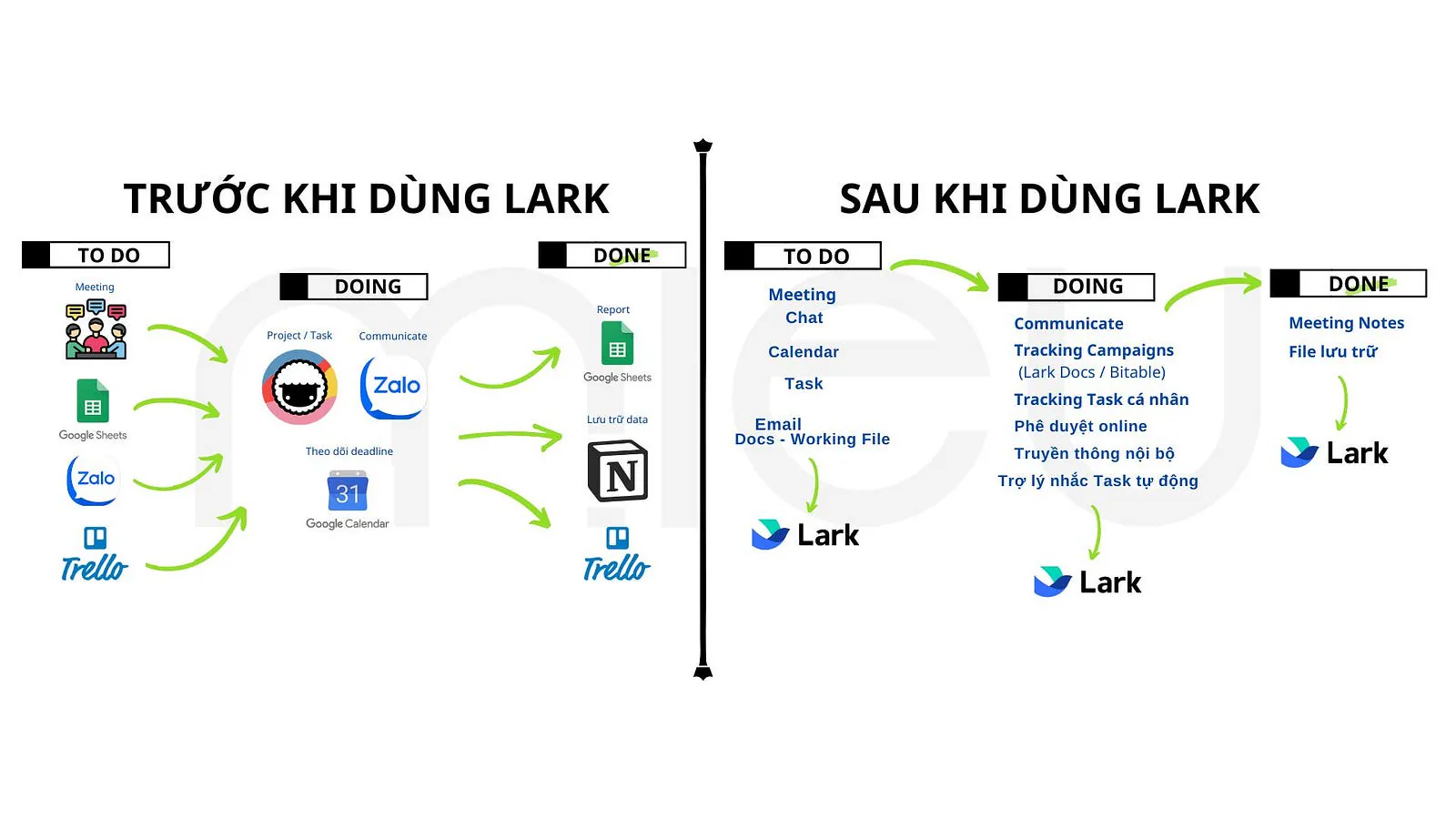 #LARKSUITE - 𝗦𝗼̂́ 𝗵𝗼𝗮́ 𝘃𝗮̣̂𝗻 𝗵𝗮̀𝗻𝗵 𝘁𝗵𝗼̂𝗻𝗴 𝗺𝗶𝗻𝗵 (Part 1)