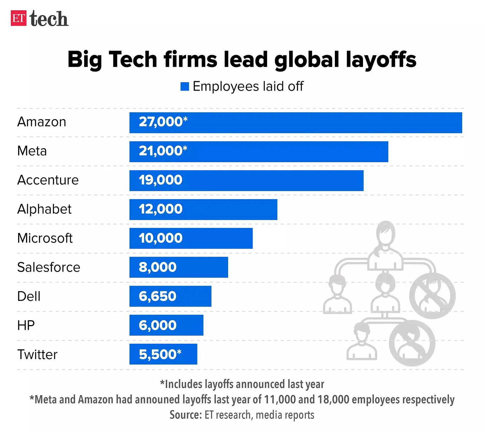 High Talent Density - Văn hóa giúp Netflix không layoff nhiều như các big tech khác